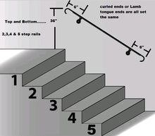 Load image into Gallery viewer, 3&#39; WALL mounted HANDRAILs FOR STAIRCASES 36&quot; CURLED ENDS METAL Railings BLACK 2 - 4 steps
